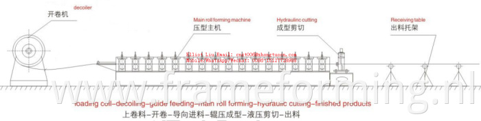 Sliding door slide way making machine